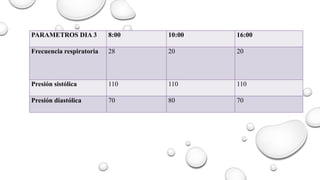 PARAMETROS DIA 3 8:00 10:00 16:00
Frecuencia respiratoria 28 20 20
Presión sistólica 110 110 110
Presión diastólica 70 80 70
 