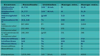 Caso clinico vih tuberculosis terres