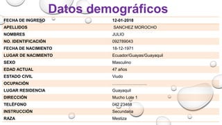Datos demográficos
FECHA DE INGRESO 12-01-2018
APELLIDOS SANCHEZ MOROCHO
NOMBRES JULIO
NO. IDENTIFICACIÓN 092789043
FECHA DE NACIMIENTO 18-12-1971
LUGAR DE NACIMIENTO Ecuador/Guayas/Guayaquil
SEXO Masculino
EDAD ACTUAL 47 años
ESTADO CIVIL Viudo
OCUPACIÓN …………………….
LUGAR RESIDENCIA Guayaquil
DIRECCIÓN Mucho Lote 1
TELÉFONO 042 23468
INSTRUCCIÓN Secundaria
RAZA Mestiza
 