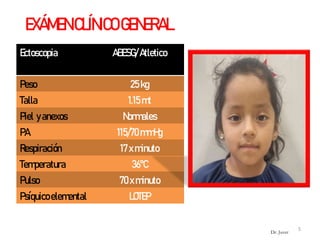 EXÁMEN CLÍNICOGENERAL
Ectoscopia ABESG/ Atletico
Peso 25kg
Talla 1.15mt
Piel yanexos Normales
PA 115/70mmHg
Respiración 17xminuto
Temperatura 36°C
Pulso 70xminuto
Psíquicoelemental LOTEP
5
Dr. Juver
 