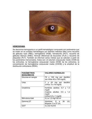 HEMOGRAMA
Se denomina hemograma a un perfil hematológico compuesto por parámetros que
se miden en el contador hematológico por distintos métodos tales como recuento
de glóbulos rojos (RBC), hemoglobina (HGB), hematocrito (HCT), recuento de
glóbulos blancos (WBC), fórmula diferencial de leucocitos (FLA) y recuento de
plaquetas (PLT). También se informan varios índices que se calculan a partir de
los parámetros mencionados. Estos son: el volumen corpuscular medio (VCM) de
los eritrocitos, la hemoglobina corpuscular media (HCM) de los eritrocitos, la
concentración de hemoglobina corpuscular media (CHCM) y la amplitud de la
distribución eritrocitaria (RDW).
PARÁMETROS
BIOQUÍMICOS
VALORES NORMALES
Glucosa en sangre 70 y 105 mg por decilitro
(en niños 40 a 100 mg/dl)
Urea 7 y 20 mg por decilitro
(niños: 5 a 18 mg/dl)
Creatinina hombres adultos: 0,7 y 1,3
mg/dl
mujeres adultas: 0,5 y 1,2
mg/dl
(niños 0,2 y 1 mg/dl)
Bilirrubina total 0,3 a 1,0 mg/100 ml
Gamma GT Hombres: 8 a 38 U/L
Mujeres: 5 a 27 U/L
GOT 5 a 32 mU/ml
 