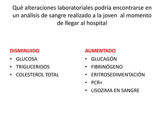 Qué alteraciones laboratoriales podría encontrarse en
un análisis de sangre realizado a la joven al momento
de llegar al hospital
DISMINUIDO
• GLUCOSA
• TRIGLICERIDOS
• COLESTEROL TOTAL
AUMENTADO
• GLUCAGÓN
• FIBRINÓGENO
• ERITROSEDIMENTACIÓN
• PCR+
• LISOZIMA EN SANGRE
 