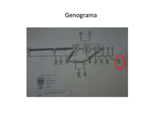 Genograma
 