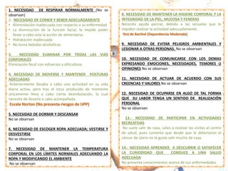1. NECESIDAD DE RESPIRAR NORMALMENTE (No se
observan)
2. NECESIDAD DE COMER Y BEBER ADECUADAMENTE
• Alimentación inadecuada con respecto a su enfermedad
• La disminución de la función facial, le impide poder
llevar a cabo sola la acción de alimentarse.
• Hidratación inadecuada
• No toma bebidas alcohólicas
3. NECESIDAD ELIMINAR POR TODAS LAS VIAS
CORPORALES
Eliminación fecal con esfuerzos y dificultosa.
4. NECESIDAD DE MOVERSE Y MANTENER POSTURAS
ADECUADAS
Anteriormente llevaba a cabo una actividad en su vida
diaria activa, pero tras el ictus producido de momento
únicamente lleva a cabo cierta deambulación, la cual
necesita de llevarla a cabo acompañada.
Escala Norton (No presenta riesgos de UPP)
5. NECESIDAD DE DORMIR Y DESCANSAR
No se observan
6. NECESIDAD DE ESCOGER ROPA ADECUADA; VESTIRSE Y
DESVESTIRSE
No se observan
7. NECESIDAD DE MANTENER LA TEMPERATURA
CORPORAL EN LOS LÍMITES NORMALES ADECUANDO LA
ROPA Y MODIFICANDO EL AMBIENTE
No se observan
8. NECESIDAD DE MANTENER LA HIGIENE CORPORAL Y LA
INTEGRIDAD DE LA PIEL, MUCOSA Y FENERAS
Necesita ayuda parcial, debido a las secuelas que le
impiden realizar la actividad adecuadamente.
Test de Barthel (Dependencia Moderada)
9. NECESIDAD DE EVITAR PELIGROS AMBIENTALES Y
LESIONAR A OTRAS PERSONAS. No se observan
10. NECESIDAD DE COMUNICARSE CON LOS DEMAS
EXPRESANDO EMOCIONES, NECESIDADES, TEMORES U
OPINIONES No se observan
11. NECESIDAD DE ACTUAR DE ACUERDO CON SUS
CREENCIAS Y VALORES No se observan
12. NECESIDAD DE OCUPARSE EN ALGO DE TAL FORMA
QUE SU LABOR TENGA UN SENTIDO DE REALIZACIÓN
PERSONAL
No se observan
13.- NECESIDAD DE PARTICIPAR EN ACTIVIDADES
RECREATIVAS
No suele salir de casa, salvo a realizar las visitas al centro
de salud, pues comenta que desde que le detectaron el
cáncer de útero no le gusta salir mucho de casa.
14.- NECESIDAD APRENDER A DESCUBRIR O SATISFECER
LA CURIODIDAD QUE CONDUCE A UNA SALUD
ADECUADA
No presenta conocimientos acerca de sus enfermedades.
 