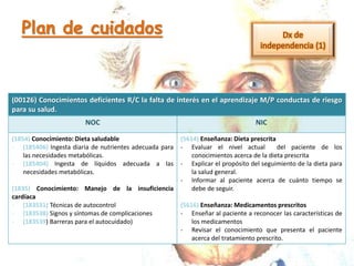Plan de cuidados
(00126) Conocimientos deficientes R/C la falta de interés en el aprendizaje M/P conductas de riesgo
para su salud.
NOC NIC
(1854) Conocimiento: Dieta saludable
- (185406) Ingesta diaria de nutrientes adecuada para
las necesidades metabólicas.
- (185404) Ingesta de líquidos adecuada a las
necesidades metabólicas.
(1835) Conocimiento: Manejo de la insuficiencia
cardíaca
- (183531) Técnicas de autocontrol
- (183538) Signos y síntomas de complicaciones
- (183539) Barreras para el autocuidado)
(5614) Enseñanza: Dieta prescrita
- Evaluar el nivel actual del paciente de los
conocimientos acerca de la dieta prescrita
- Explicar el propósito del seguimiento de la dieta para
la salud general.
- Informar al paciente acerca de cuánto tiempo se
debe de seguir.
(5616) Enseñanza: Medicamentos prescritos
- Enseñar al paciente a reconocer las características de
los medicamentos
- Revisar el conocimiento que presenta el paciente
acerca del tratamiento prescrito.
 