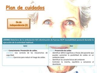 Plan de cuidados
(00088) Deterioro de la ambulación R/C disminución de fuerzas M/P inestabilidad postural durante la
ejecución de la actividad habitual.
NOC NIC
(1828) Conocimiento: Prevención de caídas.
- (182802) Uso correcto de los mecanismos de
seguridad.
- (182811) Ejercicios para reducir el riesgo de caídas.
(5614) Prevención de caídas
- Identificar déficit cognitivos o físicos del paciente que
puedan aumentar la posibilidad de caídas en un
ambiente dado.
- Identificar las características del ambiente
- Controlar la marcha, equilibrio y cansancio al
deambular.
 