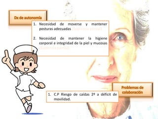 1. Necesidad de moverse y mantener
posturas adecuadas (Suplencia parcial)
2. Necesidad de mantener la higiene
corporal e integridad de la piel y mucosas
(Suplencia parcial)
1. C.P Riesgo de caídas 2º a déficit de
movilidad.
 