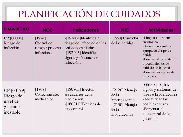 Caso clínico Caso clínico
