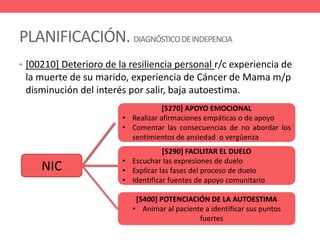PLANIFICACIÓN. DIAGNÓSTICODEINDEPENCIA
• [00210] Deterioro de la resiliencia personal r/c experiencia de
la muerte de su marido, experiencia de Cáncer de Mama m/p
disminución del interés por salir, baja autoestima.
NIC
[5290] FACILITAR EL DUELO
• Escuchar las expresiones de duelo
• Explicar las fases del proceso de duelo
• Identificar fuentes de apoyo comunitario
[5270] APOYO EMOCIONAL
• Realizar afirmaciones empáticas o de apoyo
• Comentar las consecuencias de no abordar los
sentimientos de ansiedad o vergüenza
[5400] POTENCIACIÓN DE LA AUTOESTIMA
• Animar al paciente a identificar sus puntos
fuertes
 
