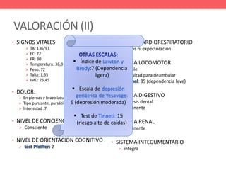 VALORACIÓN (II)
• SIGNOS VITALES
 TA: 136/93
 FC: 72
 FR: 30
 Temperatura: 36,8
 Peso: 72
 Talla: 1,65
 IMC: 26,45
• DOLOR:
 En piernas y brazo izquierdo.
 Tipo punzante, pursátil
 Intensidad :7
• NIVEL DE CONCIENCIA
 Consciente
• NIVEL DE ORIENTACION COGNITIVO
 2
• SISTEMA CARDIORESPIRATORIO
 Sin tos ni expectoración
• SISTEMA LOCOMOTOR
 Estable
 Dificultad para deambular
: 85 (dependencia leve)
• SISTEMA DIGESTIVO
 Prótesis dental
 Continente
• SISTEMA RENAL
 Continente
• SISTEMA INTEGUMENTARIO
 íntegra
 Índice de Lawton y
Brody:7 (Dependencia
ligera)
 Escala de depresión
geriátrica de Yesavage:
6 (depresión moderada)
 Test de Tinneti: 15
(riesgo alto de caídas)
 