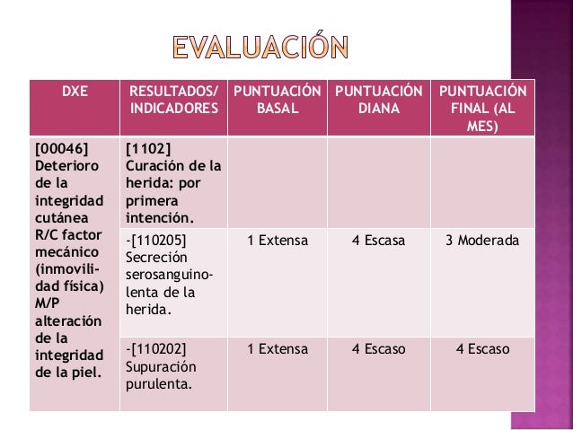 Caso clínico de enfermería del envejecimiento