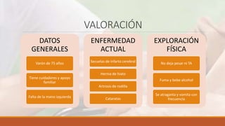 VALORACIÓN
DATOS
GENERALES
Varón de 75 años
Tiene cuidadores y apoyo
familiar
Falta de la mano izquierda
ENFERMEDAD
ACTUAL
Secuelas de infarto cerebral
Hernia de hiato
Artrosis de rodilla
Cataratas
EXPLORACIÓN
FÍSICA
No deja pesar ni TA
Fuma y bebe alcohol
Se atraganta y vomita con
frecuencia
 
