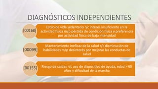 DIAGNÓSTICOS INDEPENDIENTES
Estilo de vida sedentario r/c interés insuficiente en la
actividad física m/p pérdida de condición física y preferencia
por actividad física de baja intensidad
Mantenimiento ineficaz de la salud r/c disminución de
habilidades m/p desinterés por mejorar las conductas de
salud
Riesgo de caídas r/c uso de dispositivo de ayuda, edad > 65
años y dificultad de la marcha
 