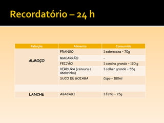 Refeição Alimento Consumido
ALMOÇO
FRANGO 1 sobrecoxa – 70g
MACARRÃO -
FEIJÃO 1 concha grande – 120 g
VERDURA (cenoura e
abobrinha)
1 colher grande – 55g
SUCO DE GOIABA Copo – 180ml
LANCHE ABACAXI 1 Fatia – 75g
 