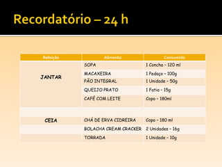 Refeição Alimento Consumido
JANTAR
SOPA 1 Concha – 120 ml
MACAXEIRA 1 Pedaço – 100g
PÃO INTEGRAL 1 Unidade – 50g
QUEIJO PRATO 1 Fatia – 15g
CAFÉ COM LEITE Copo – 180ml
CEIA CHÁ DE ERVA CIDREIRA Copo – 180 ml
BOLACHA CREAM CRACKER 2 Unidades – 16g
TORRADA 1 Unidade – 10g
 