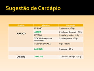Refeição Alimento Consumido
ALMOÇO
FRANGO 1 sobrecoxa – 70g
ARROZ 2 colheres de servir – 90 g
FEIJÃO 1 concha grande – 120 g
VERDURA (cenoura e
abobrinha)
1 colher grande – 55g
SUCO DE GOIABA Copo – 180ml
LARANJA 1 unidade – 75 g
LANCHE ABACATE 3 Colheres de sopa – 30 g
 