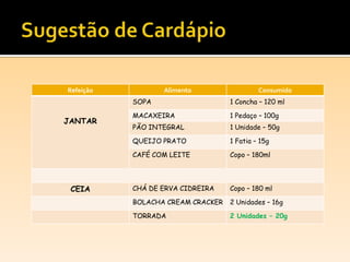 Refeição Alimento Consumido
JANTAR
SOPA 1 Concha – 120 ml
MACAXEIRA 1 Pedaço – 100g
PÃO INTEGRAL 1 Unidade – 50g
QUEIJO PRATO 1 Fatia – 15g
CAFÉ COM LEITE Copo – 180ml
CEIA CHÁ DE ERVA CIDREIRA Copo – 180 ml
BOLACHA CREAM CRACKER 2 Unidades – 16g
TORRADA 2 Unidades – 20g
 