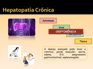 A doença avançada pode levar a
icterícia, perda muscular, ascite,
edema, E.H, sangramento
gastrointestinal, esplenomegalia.
Autoimune
Metabólica
Tóxica
Viral
CRIPTOGÊNICA
 