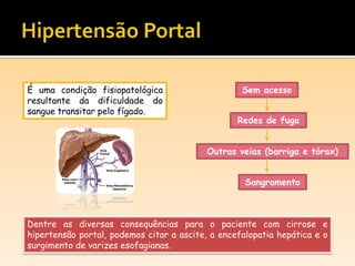É uma condição fisiopatológica
resultante da dificuldade do
sangue transitar pelo fígado.
Dentre as diversas consequências para o paciente com cirrose e
hipertensão portal, podemos citar a ascite, a encefalopatia hepática e o
surgimento de varizes esofagianas.
Sem acesso
Redes de fuga
Outras veias (barriga e tórax)
Sangramento
 