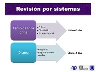 Revisión por sistemas


                • Coluria
Cambios en la   • Olor fétido         Últimos 5 días
   orina        • Escasa cantidad




                • Progresiva
   Disnea       • Requirió silla de   Últimos 4 días
                  ruedas
 