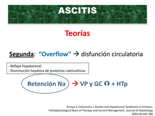 ASCITIS

                                     Teorías

Segunda: “Overflow”  disfunción circulatoria
- Reflejo hepatorenal
- Disminución hepática de proteínas natriuréticas


            Retención Na  VP y GC  + HTp


                                      Arroyo V, Colmenero J. Ascites and Hepatorenal Syndrome in Cirrhosis:
                         Pathophysiological Basis of Therapy and Current Management. Journal of Hepatology
                                                                                         2003;38:S69–S89
 
