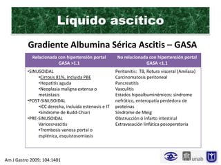 Líquido ascítico
          Gradiente Albumina Sérica Ascitis – GASA
            Relacionada con hipertensión portal         No relacionada con hipertensión portal
                        GASA >1.1                                    GASA <1.1
          •SINUSOIDAL                                  Peritonitis: TB, Rotura visceral (Amilasa)
               •Cirrosis 81%, incluida PBE             Carcinomatosis peritoneal
               •Hepatitis aguda                        Pancreatitis
               •Neoplasia maligna extensa o            Vasculitis
               metástasis                              Estados hipoalbuminémicos: síndrome
          •POST-SINUSOIDAL                             nefrótico, enteropatía perdedora de
               •ICC derecha, incluida estenosis e IT   proteínas
               •Síndrome de Budd-Chiari                Síndrome de Meig
          •PRE-SINUSOIDAL                              Obstrucción ó infarto intestinal
               Varices>ascitis                         Extravasación linfática posoperatoria
               •Trombosis venosa portal o
               esplénica, esquistosomiasis



Am J Gastro 2009; 104:1401
 