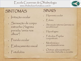 Escola Cearense de Oftalmologia
www.oftalmolaserfortaleza.com.br
SINTOMAS
Irritação ocular
Sensação de corpo
estranho (“lágrima
parada/areia nos
olhos”)
Prurido ocular
Embaçamento visual
Fotofobia
SINAIS
Hiperemia ocular
Edema
Secreção intensa (serosa ou
serofibrinar)
Hiposfagma
Folículos/Papilas
conjuntivais
Membranas e
pseudomembranas
Outros: adenopatia pré-
auricular, blefarite e ceratite
 