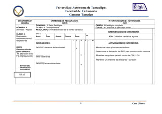 Universidad Autónoma de Tamaulipas
                                                     Facultad de Enfermería
                                                        Campus Tampico
  DIAGNÓSTICO                          CRITERIOS DE RESULTADOS                                                             INTERVENCIONES / ACTIVIDADES
     (NANDA)                                          (NOC)                                                                                (NIC)
                        DOMINIO : II Salud fisiológica                                                        CAMPO: 2 Fisiológico completo
DOMINIO: 4              CLASE: E Cardiopulmonar                                                               CLASE: N Control de la perfusión tisular
Actividad / Reposo      RESULTADO: 0400 Efectividad de la bomba cardiaca
                                                                                                                            INTERVENCIÒN DE ENFERMERÍA
CLASE: 4                ESCALA
                         1         2          3             4                5                  NA
Respuestas              Ninguna    Escaso     moderado      sustancial       extenso                                          4044 Cuidados cardiacos: agudos
cardiovasculares /
respiratorias                                                            1     2       3    4        5   NA

                        INDICADORES:                                                                                         ACTIVIDADES DE ENFERMERÍA:

00029                   040005 Tolerancia de la actividad                      x
                                                                                                              -Monitorizar ritmo y frecuencia cardiaca
Disminución del
gasto cardiaco                                                                                                -Seleccionar la derivación de EKG para monitorización continua.
 r/c alteración de la                                                                  x
FC m/p taquicardia      040010 Arritmia                                                                       -Muestras sanguíneas para el control de CPK, LDH.

                                                                                                              -Mantener un ambiente de descanso y curación
                        040002 Frecuencia cardiaca
                                                                                       x
    ESTADO DEL
    DIAGNOSTICO
    ENFERMERO


   REAL




                                                                                       31                                                                Caso Clínico
 