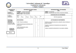 Universidad Autónoma de Tamaulipas
                                                Facultad de Enfermería
                                                   Campus Tampico
 DIAGNÓSTICO                       CRITERIOS DE RESULTADOS                                                        INTERVENCIONES / ACTIVIDADES
    (NANDA)                                     (NOC)                                                                             (NIC)
                    DOMINIO : III Salud psicosocial                                                   CAMPO: 3 Conductual
DOMINIO: 6          CLASE: M Bienestar psicológico                                                    CLASE: R Ayuda para hacer frente a situaciones difíciles
Autopercepción      RESULTADO: 1205 Autoestima
                                                                                                                    INTERVENCIÒN DE ENFERMERÍA
CLASE: 2            ESCALA
                     1        2          3          4                5                  NA
Autoestima          Ninguna   Escaso     moderado   sustancial       extenso                                                5310 Dar esperanza
                                                                 1     2       3    4        5   NA

00120 Baja          INDICADORES:                                                                                     ACTIVIDADES DE ENFERMERÍA:
autoestima
situacional         120511 Nivel de confianza                          x
                                                                                                      -Informar al paciente acerca de su situación actual consituye un
r/c pérdida m/p                                                                                       estadio temporal
conducta indecisa   120515 Voluntad para enfrentarse ante
                    situaciones                                                x
                                                                                                      -Ampliar el repertorio de mecanismos de resolución de
                                                                                                      problemas
                    120519 Sentimientos sobre
   ESTADO DEL       acontecimientos                                                                   -Implicar al paciente activamente en sus propios cuidados.
   DIAGNOSTICO
                                                                               x
   ENFERMERO


   REAL




                                                                               34                                                                Caso Clínico
 