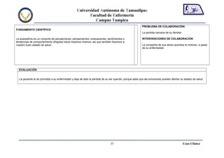 Universidad Autónoma de Tamaulipas
                                                        Facultad de Enfermería
                                                           Campus Tampico
                                                                                                        PROBLEMA DE COLABORACIÓN:
FUNDAMENTO CIENTÍFICO
                                                                                                        La perdida cercana de su familiar

La autoestima es un conjunto de percepciones, pensamientos, evaluaciones, sentimientos y                INTERVENCIONES DE COLABORACIÓN
tendencias de comportamiento dirigidas hacia nosotros mismos, así que también favorece a
nuestro buen estado de salud.                                                                           La compañía de sus seres queridos le motivan, a pesar
                                                                                                        de su enfermedad.




  EVALUACIÓN


  La paciente le da prioridad a su enfermedad y deja de lado la pérdida de su ser querido, porque sabe que las emociones pueden afectar su estado de salud.




                                                                             35                                                             Caso Clínico
 