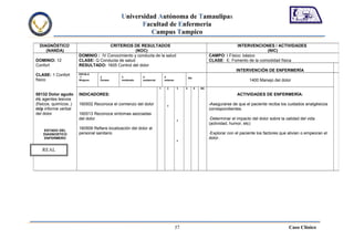 Universidad Autónoma de Tamaulipas
                                                      Facultad de Enfermería
                                                         Campus Tampico
  DIAGNÓSTICO                         CRITERIOS DE RESULTADOS                                                              INTERVENCIONES / ACTIVIDADES
     (NANDA)                                       (NOC)                                                                                (NIC)
                        DOMINIO : IV Conocimiento y conducta de la salud                                     CAMPO: I Físico: básico
DOMINIO: 12             CLASE: Q Conducta de salud                                                           CLASE: E. Fomento de la comodidad física
Confort                 RESULTADO: 1605 Control del dolor
                                                                                                                            INTERVENCIÒN DE ENFERMERÍA
CLASE: 1 Confort        ESCALA
                         1         2           3           4                5                  NA
físico                  Ninguna    Escaso      moderado    sustancial       extenso                                                1400 Manejo del dolor
                                                                        1     2       3    4        5   NA

00132 Dolor agudo       INDICADORES:                                                                                        ACTIVIDADES DE ENFERMERÍA:
r/c agentes lesivos
(físicos, quimícos..)   160502 Reconoce el comienzo del dolor                 x
                                                                                                             -Asegurarse de que el paciente reciba los cuidados analgésicos
m/p informe verbal                                                                                           correspondientes.
del dolor               160513 Reconoce síntomas asociadas
                        del dolor                                                     x
                                                                                                             -Determinar el impacto del dolor sobre la calidad del vida
                                                                                                             (actividad, humor, etc)
    ESTADO DEL
                        160509 Refiere localización del dolor al
    DIAGNOSTICO         personal sanitario                                                                   -Explorar con el paciente los factores que alivian o empeoran el
    ENFERMERO                                                                                                dolor.
                                                                                      x


   REAL




                                                                                      37                                                                Caso Clínico
 