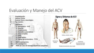 Evaluación y Manejo del ACV
 