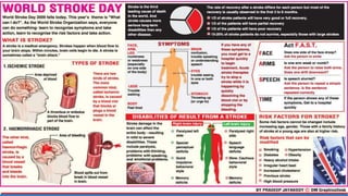 Stroke Caused By High Blood Pressure