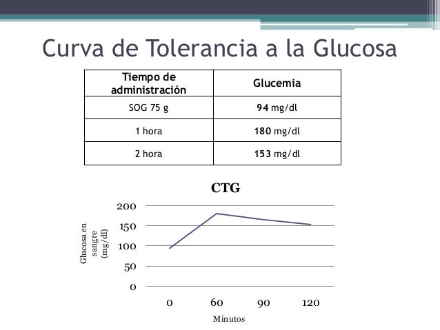 Caso Clinico De Diabetes Mellitus | newhairstylesformen2014.com