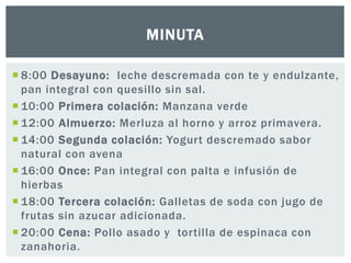 MINUTA 
 8:00 Desayuno: leche descremada con te y endulzante, 
pan integral con quesillo sin sal. 
 10:00 Primera colación: Manzana verde 
 12:00 Almuerzo: Merluza al horno y arroz primavera. 
 14:00 Segunda colación: Yogurt descremado sabor 
natural con avena 
 16:00 Once: Pan integral con palta e infusión de 
hierbas 
 18:00 Tercera colación: Galletas de soda con jugo de 
frutas sin azucar adicionada. 
 20:00 Cena: Pollo asado y tortilla de espinaca con 
zanahoria. 
 