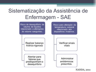 Sistematização da Assistência de
Enfermagem - SAE
NANDA, 2011
 