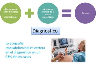 Alteraciones
endometriales
o
miometriales
Aumento
relativo de la
masa
placentaria
Causas
Diagnostico
La ecografía
transabdominal es certera
en el diagnóstico en un
93% de los casos.
 