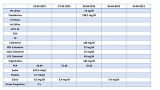 23-02-2023 27-02-2023 03-04-2023 06-04-2023 14-04-2023
He sérico 14 ug/dl
Transferrina 198.1 mg/dl
Ferritina
Ac.Fólico
Vit b-12
TSH
T4
Colesterol 108 mg/dl
HDL Colesterol 22 mg/dl
VLDL Colesterol 37 mg/dl
LDL Colesterol 49 mg/dl
Triglicéridos 183 mg/dl
PCR 58.39 72.68 70.20
Sodio 139.5 mEq/l
Potasio 3.7 mEq/l
Calcio 8.5 mg/dl 8.9 mg/dl 9.9 mg/dl
Grupo Sanguineo O +
 