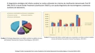 El diagnóstico etiológico del infarto cerebral se realiza utilizando los criterios de clasificación denominada Trial Of
ORG 10172 in Acute Stroke Treatment (clasificación TOAST) y con ayuda diagnóstica de neuroimágenes y exámenes
auxiliares de laboratorio.
Etiology of stroke in young adults from a series of patients at the Instituto Nacional de CienciasNeurológicas in the period 2010 to 2013.
 