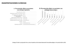 MANIFESTACIONES CLÍNICAS
Etiology of stroke in young adults from a series of patients at the Instituto Nacional de CienciasNeurológicas in the period 2010 to 2013.
 