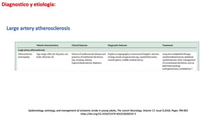 Epidemiology, aetiology, and management of ischaemic stroke in young adults, The Lancet Neurology, Volume 17, Issue 9,2018, Pages 790-801
https://doi.org/10.1016/S1474-4422(18)30233-3
Large artery atherosclerosis
Diagnostico y etiología:
 