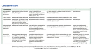 Epidemiology, aetiology, and management of ischaemic stroke in young adults, The Lancet Neurology, Volume 17, Issue 9,2018, Pages 790-801
https://doi.org/10.1016/S1474-4422(18)30233-3
Cardioembolism
 
