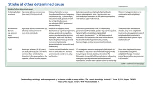 Epidemiology, aetiology, and management of ischaemic stroke in young adults, The Lancet Neurology, Volume 17, Issue 9,2018, Pages 790-801
https://doi.org/10.1016/S1474-4422(18)30233-3
Stroke of other determined cause
 