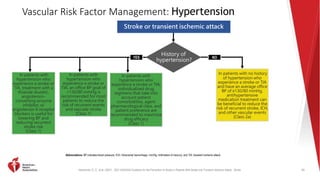 Kleindorfer, D. O., et al. (2021). 2021 AHA/ASA Guideline for the Prevention of Stroke in Patients With Stroke and Transient Ischemic Attack. Stroke.
Vascular Risk Factor Management: Hypertension
55
Abbreviations: BP indicates blood pressure; ICH; intracranial hemorrhage; mm/Hg; millimeters of mercury; and TIA, transient ischemic attack.
Stroke or transient ischemic attack
History of
hypertension?
In patients with
hypertension who
experience a stroke or
TIA, treatment with a
thiazide diuretic,
angiotensin-
converting enzyme
inhibitor, or
angiotensin II receptor
blockers is useful for
lowering BP and
reducing recurrent
stroke risk
(Class 1)
In patients with
hypertension who
experience a stroke or TIA,
individualized drug
regimens that take into
account patient
comorbidities, agent
pharmacological class, and
patient preference are
recommended to maximize
drug efficacy
(Class 1)
In patients with
hypertension who
experience a stroke or
TIA, an office BP goal of
<130/80 mmHg is
recommended for most
patients to reduce the
risk of recurrent events
and vascular stroke
(Class 1)
In patients with no history
of hypertension who
experience a stroke or TIA
and have an average office
BP of ≥130/80 mmHg,
antihypertensive
medication treatment can
be beneficial to reduce the
risk of recurrent stroke, ICH,
and other vascular events
(Class 2a)
YES NO
 