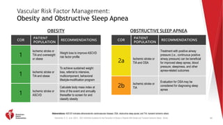 Kleindorfer, D. O., et al. (2021). 2021 AHA/ASA Guideline for the Prevention of Stroke in Patients With Stroke and Transient Ischemic Attack. Stroke.
Vascular Risk Factor Management:
Obesity and Obstructive Sleep Apnea
COR
PATIENT
POPULATION
RECOMMENDATIONS
1
Ischemic stroke or
TIA and overweight
or obese
Weight loss to improve ASCVD
risk factor profile
1
Ischemic stroke or
TIA and obese
To achieve sustained weight
loss, referral to intensive,
multicomponent, behavioral
lifestyle-modification program
1
Ischemic stroke or
ASCVD
Calculate body mass index at
time of the event and annually
thereafter to screen for and
classify obesity
60
Abbreviations: ASCVD indicates atherosclerotic cardiovascular disease; OSA, obstructive sleep apnea; and TIA, transient ischemic attack.
OBESITY OBSTRUCTIVE SLEEP APNEA
COR
PATIENT
POPULATION
RECOMMENDATIONS
2a Ischemic stroke or
TIA and OSA
Treatment with positive airway
pressure (i.e., continuous positive
airway pressure) can be beneficial
for improved sleep apnea, blood
pressure, sleepiness, and other
apnea-related outcomes
2b
Ischemic stroke or
TIA
Evaluation for OSA may be
considered for diagnosing sleep
apnea
 