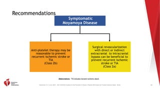 Kleindorfer, D. O., et al. (2021). 2021 AHA/ASA Guideline for the Prevention of Stroke in Patients With Stroke and Transient Ischemic Attack. Stroke.
Recommendations
65
Abbreviations: TIA indicates transient ischemic attack.
Symptomatic
Moyamoya Disease
Surgical revascularization
with direct or indirect
extracranial to intracranial
bypass can be beneficial to
prevent recurrent ischemic
stroke or TIA
(Class 2a)
Anti-platelet therapy may be
reasonable to prevent
recurrent ischemic stroke or
TIA
(Class 2b)
 