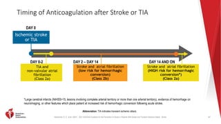 Kleindorfer, D. O., et al. (2021). 2021 AHA/ASA Guideline for the Prevention of Stroke in Patients With Stroke and Transient Ischemic Attack. Stroke.
Timing of Anticoagulation after Stroke or TIA
67
Abbreviation: TIA indicates transient ischemic attack.
DAY 0
Ischemic stroke
or TIA
DAY 0-2
TIA and
non-valvular atrial
fibrillation
(Class 2a)
DAY 2 – DAY 14
Stroke and atrial fibrillation
(low risk for hemorrhagic
conversion)
(Class 2b)
DAY 14 AND ON
Stroke and atrial fibrillation
(HIGH risk for hemorrhagic
conversion*)
(Class 2a)
*Large cerebral infarcts (NIHSS>15, lesions involving complete arterial territory or more than one arterial territory), evidence of hemorrhage on
neuroimaging, or other features which place patient at increased risk of hemorrhagic conversion following acute stroke.
 