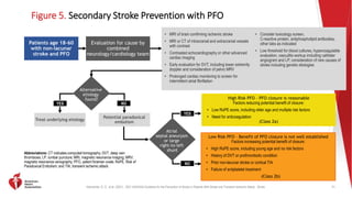 Kleindorfer, D. O., et al. (2021). 2021 AHA/ASA Guideline for the Prevention of Stroke in Patients With Stroke and Transient Ischemic Attack. Stroke.
High Risk PFO – PFO closure is reasonable
Factors reducing potential benefit of closure:
• Low RoPE score, including older age and multiple risk factors
• Need for anticoagulation
(Class 2a)
Low Risk PFO – Benefit of PFO closure is not well established
Factors increasing potential benefit of closure:
• High RoPE score, including young age and no risk factors
• History of DVT or prothrombotic condition
• Prior non-lacunar stroke or cortical TIA
• Failure of antiplatelet treatment
(Class 2b)
Figure 5. Secondary Stroke Prevention with PFO
71
Abbreviations: CT indicates computed tomography; DVT, deep vein
thrombosis; LP, lumbar puncture; MRI, magnetic resonance imaging; MRV,
magnetic resonance venography; PFO, patent foramen ovale; RoPE, Risk of
Paradoxical Embolism; and TIA, transient ischemic attack.
Patients age 18-60
with non-lacunar
stroke and PFO
Evaluation for cause by
combined
neurology/cardiology team
• MRI of brain confirming ischemic stroke
• MRI or CT of intracranial and extracranial vessels
with contrast
• Contrasted echocardiography or other advanced
cardiac imaging
• Early evaluation for DVT, including lower extremity
doppler and consideration of pelvic MRV
• Prolonged cardiac monitoring to screen for
intermittent atrial fibrillation
• Consider toxicology screen,
C-reactive protein, antiphospholipid antibodies,
other labs as indicated
• Low threshold for blood cultures, hypercoagulable
evaluation, vasculitis workup including catheter
angiogram and LP, consideration of rare causes of
stroke including genetic etiologies
Alternative
etiology
found?
YES NO
Treat underlying etiology
Potential paradoxical
embolism
Atrial
septal aneurysm
or large
right-to-left
shunt
YES
NO
 