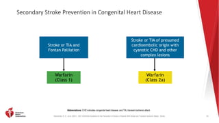 Kleindorfer, D. O., et al. (2021). 2021 AHA/ASA Guideline for the Prevention of Stroke in Patients With Stroke and Transient Ischemic Attack. Stroke.
Secondary Stroke Prevention in Congenital Heart Disease
72
Abbreviations: CHD indicates congenital heart disease; and TIA, transient ischemic attack
Stroke or TIA and
Fontan Palliation
Warfarin
(Class 1)
Warfarin
(Class 2a)
Stroke or TIA of presumed
cardioembolic origin with
cyanotic CHD and other
complex lesions
 