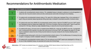 Kleindorfer, D. O., et al. (2021). 2021 AHA/ASA Guideline for the Prevention of Stroke in Patients With Stroke and Transient Ischemic Attack. Stroke.
Recommendations for Antithrombotic Medication
COR RECOMMENDATIONS
1
1. In patients with noncardioembolic ischemic stroke or TIA, antiplatelet therapy is indicated in preference to oral anticoagulation to
reduce the risk of recurrent ischemic stroke and other cardiovascular events while minimizing the risk of bleeding
1 2. For patients with noncardioembolic ischemic stroke or TIA, aspirin 50 to 325mg daily, clopidogrel 75mg, or the combination of
aspirin 25mg and extended release dipyridamole 200mg twice daily is indicated for secondary prevention of ischemic stroke.
1
3. For patients with recent minor (NIHSS ≤3) noncardioembolic ischemic stroke or high-risk TIA (ABCD2 score ≥4), DAPT (aspirin
plus clopidogrel) should be initiated early (ideally within 12-24 hours of symptom onset and at least within 7 days of onset) and
continued for 21-90 days, followed by single antiplatelet therapy, to reduce the risk of recurrent ischemic stroke.
2b
4. For patients with recent (< 24 hours) minor to moderate stroke (NIHSS ≤5), or high-risk TIA (ABCD2 score ≥6), or symptomatic
intra- or extracranial ≥30% stenosis of an artery that could account for the event, DAPT with ticagrelor plus aspirin for 30 days
may be considered to reduce the risk of 30-day recurrent stroke but may also increase the risk of serious bleeding events
including ICH .
2b 5. For patients already taking aspirin at the time of noncardioembolic ischemic stroke or TIA, the effectiveness of increasing the dose
of aspirin or changing to another antiplatelet medication is not well established.
3
HARM
6. For patients with noncardioembolic ischemic stroke or TIA, the continuous use of DAPT (aspirin plus clopidogrel) for >90 days, or
the use of triple antiplatelet therapy, are associated with excess risk of hemorrhage.
83
Abbreviations: DAPT indicates dual antiplatelet therapy; ICH, Intracranial hemorrhage; NIHSS, National Institutes of Health Stroke Scale; and TIA,
transient ischemic attack.
 
